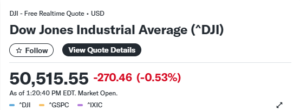 Stock Market Today: Nasdaq Tumbles as Tech Stocks Sink (60)