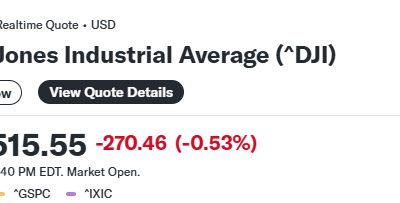 Stock market outlook after tech sector correction